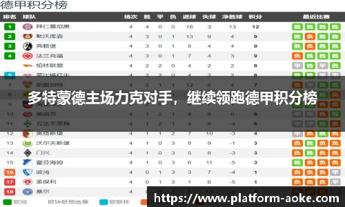 多特蒙德主场力克对手，继续领跑德甲积分榜